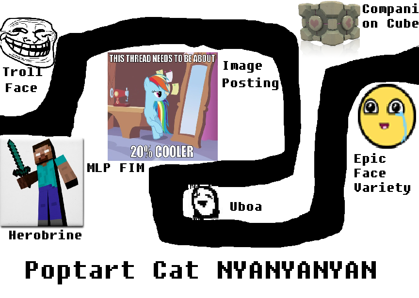 poptartarenamemes.png