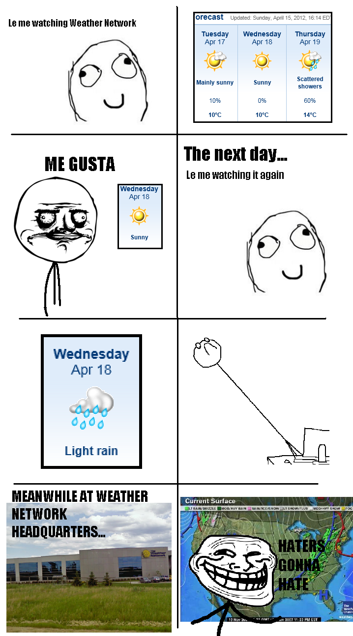 True thing about Weather forcast crap.png